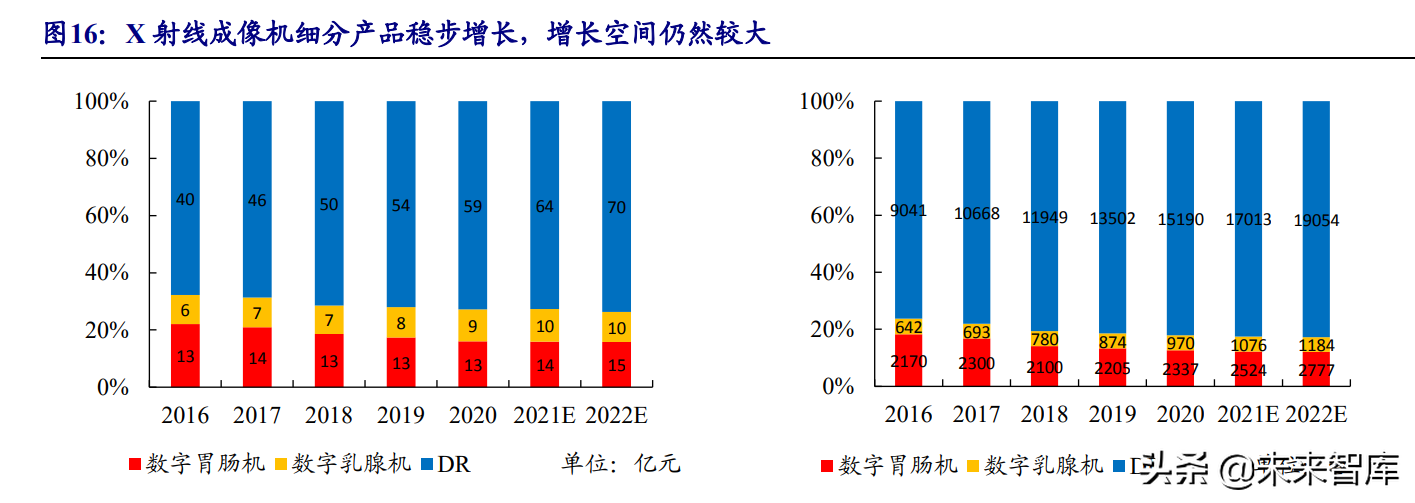 医疗器械行业深度报告：在危与机中寻找确定性及高景气发展机遇