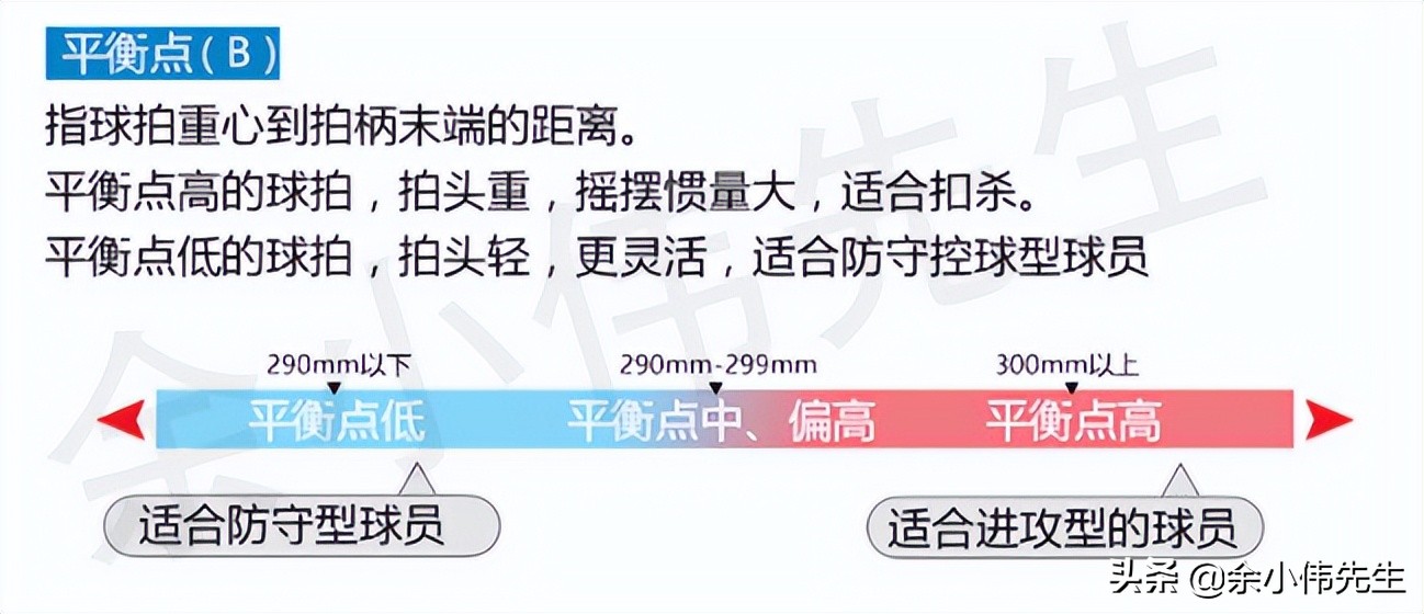 羽毛球代表什么数字(羽毛球拍的参数详解，读懂这些，选购球拍再也不求人)