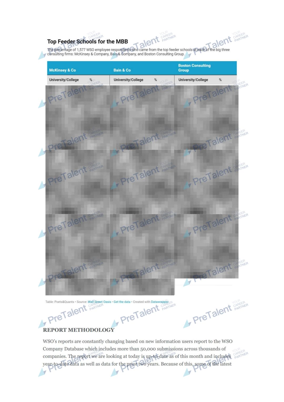 最新官宣！咨询行业2022Target School大洗牌，TOP1的院校想不到