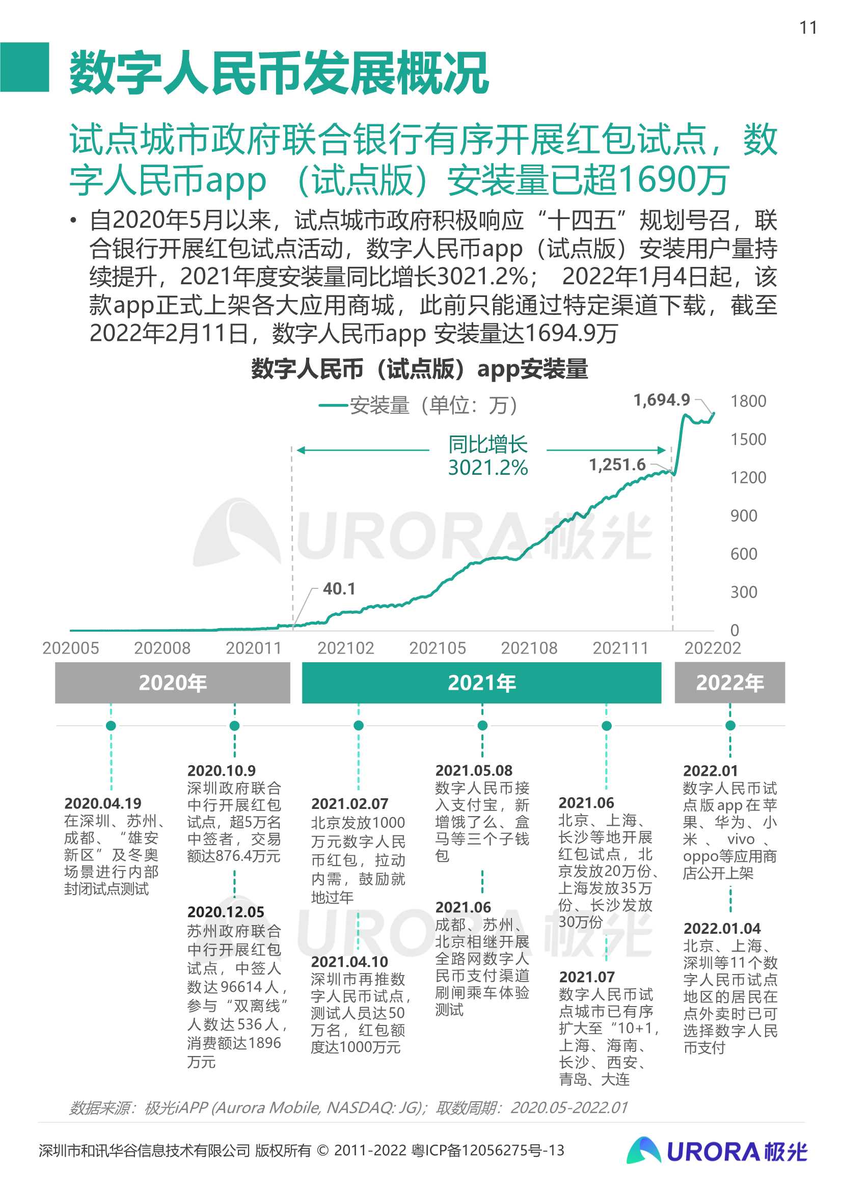 2021数字人民币研究报告：数字经济时代的奇点