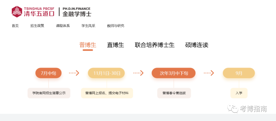 「考博」清华大学--五道口金融学院博士生普博及联培招生招考解析