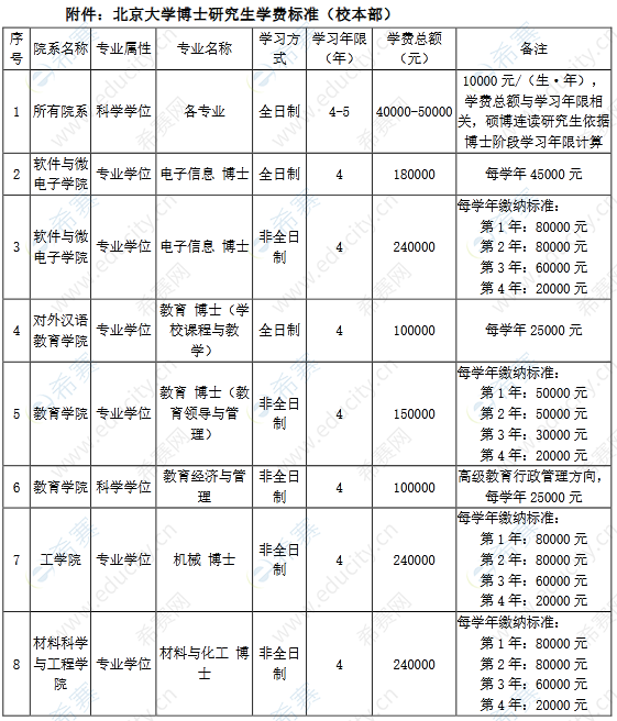 读硕，读博？要读研究生，先把钱上的事了解清楚