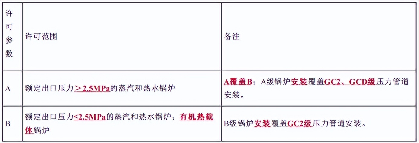 二建机电实务-案例专题