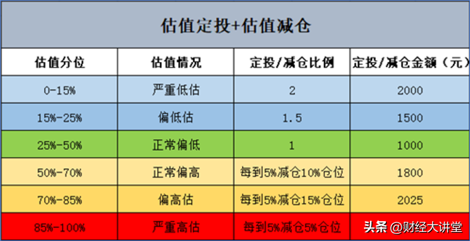 “暖手宝”大消费又来拉大盘了！当下行情如何布局？