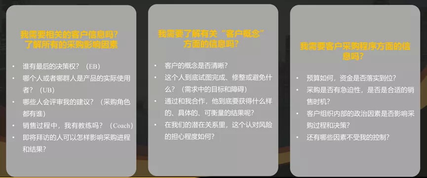 《新概念销售》笔记
