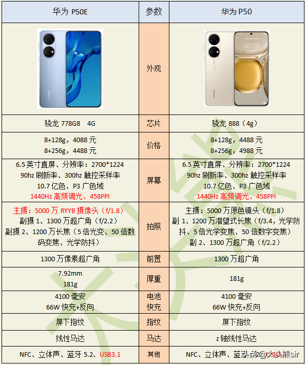 华为P50和华为P50E有什么差别,如何选择?