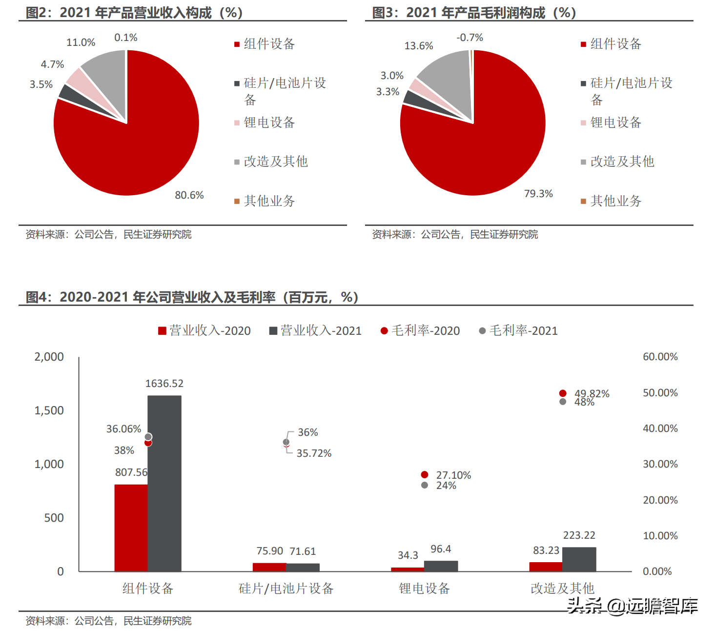 光伏锂电半导体三维聚力，奥特维：平台化布局亮点纷呈