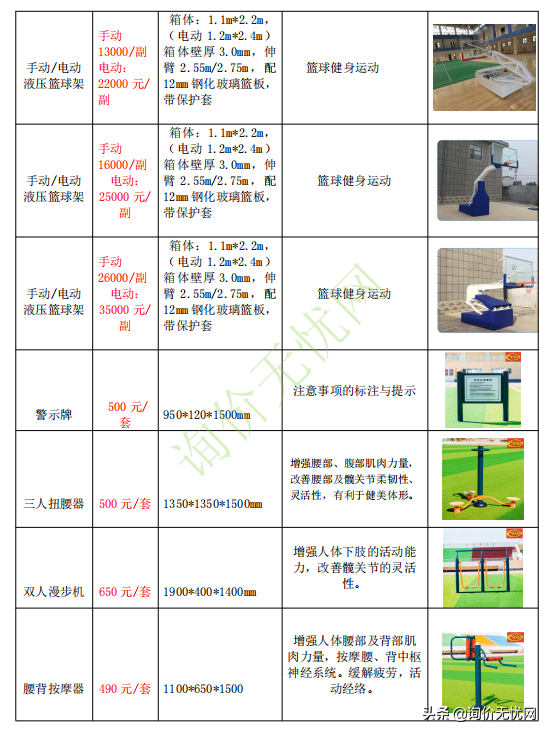 钢化篮板多少钱一块(造价人都想收藏备用的报价单有哪些？1、各类体育器材清单报)