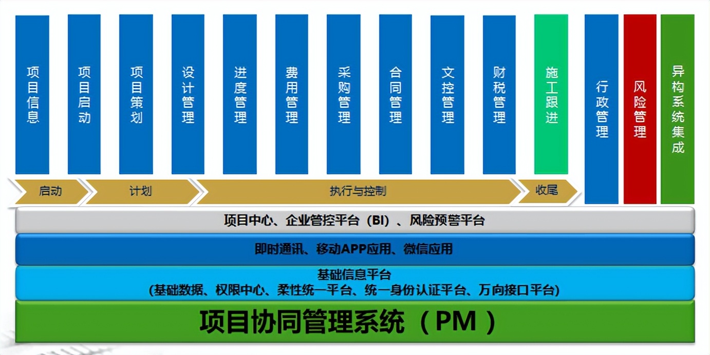 工程项目管理软件——让天下没有难管的项目