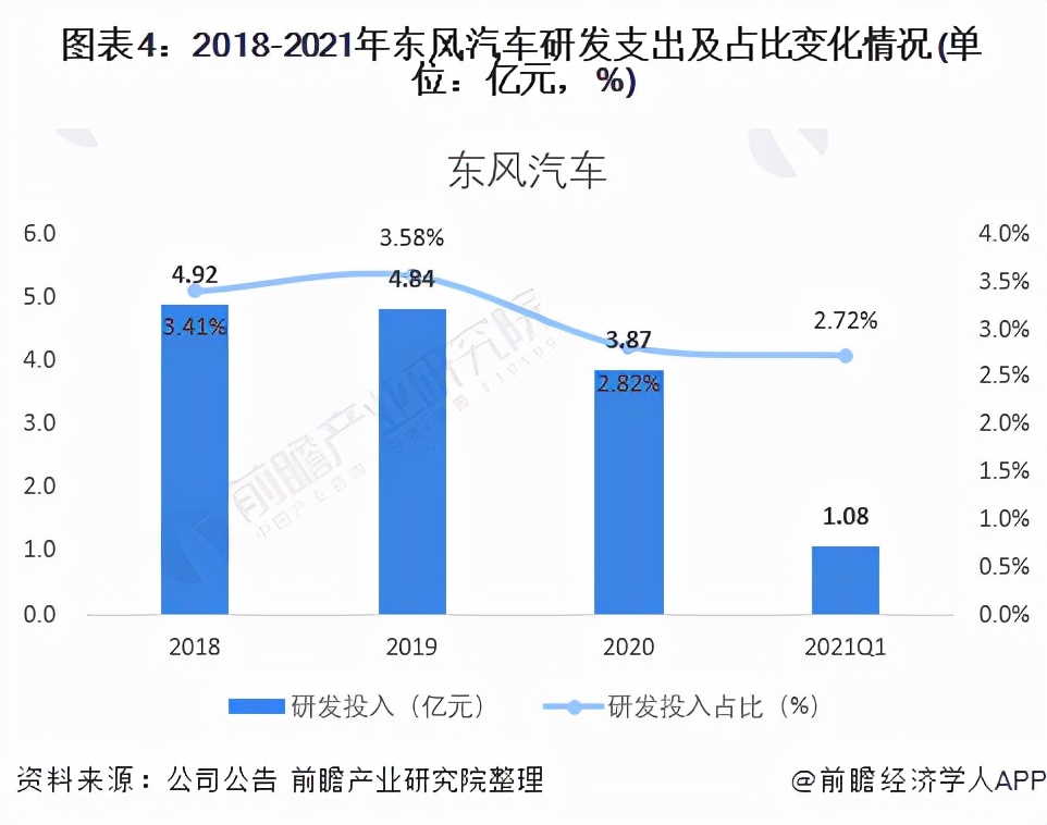 干货！2021年中国专用车行业龙头企业分析——东风汽车