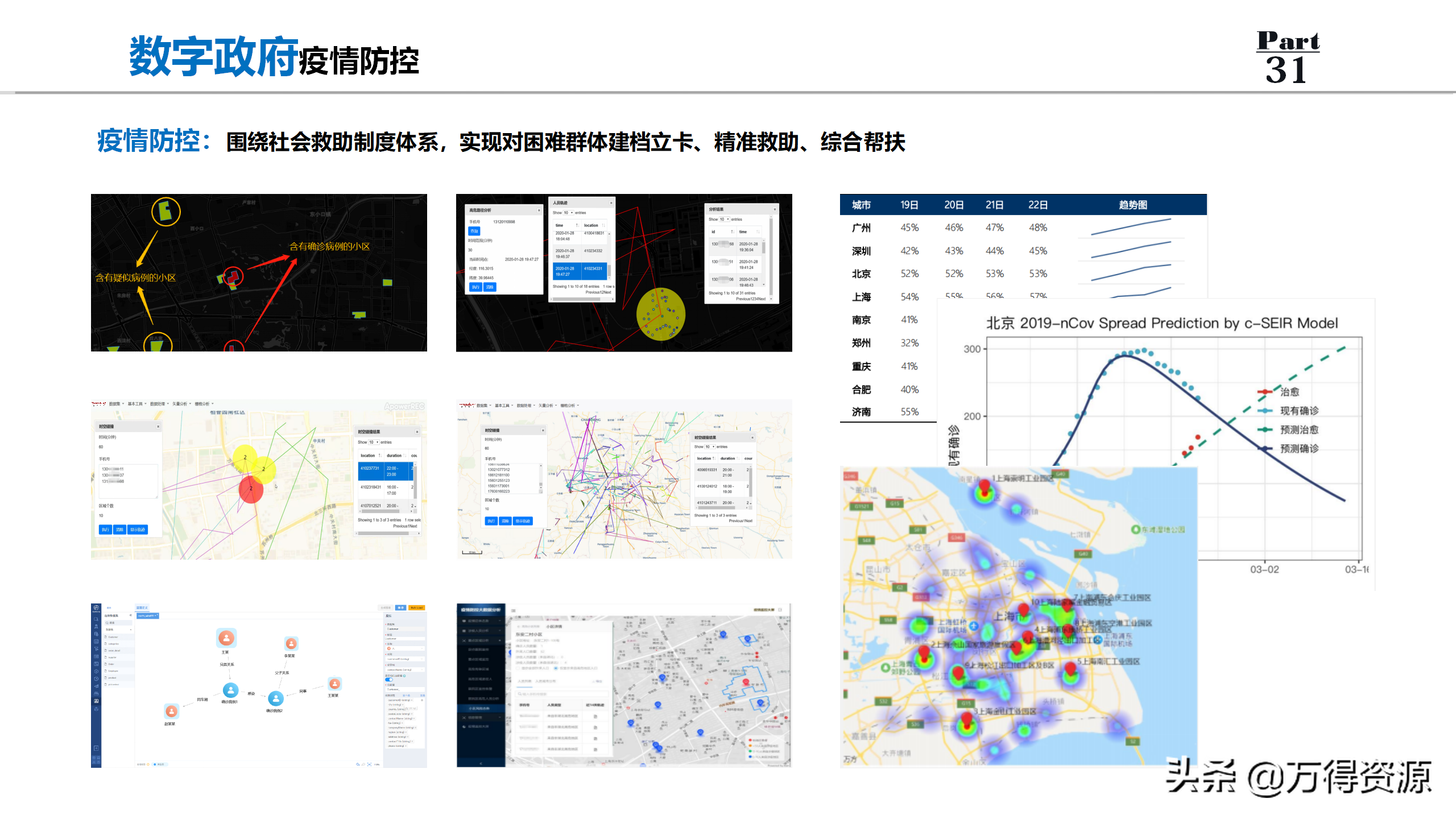 数字政府全套规划解决方案PPT（非常详细的设计）