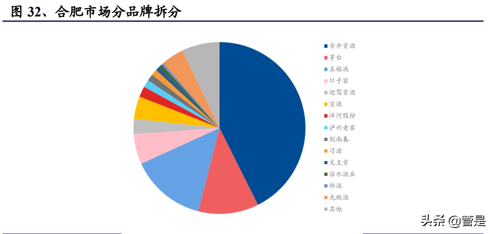 古井贡酒研究报告：古20+气势如虹，利润率拐点可期