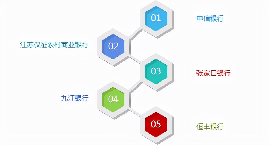 看银行如何喊出“快乐”口号实现品牌营销｜银行业新媒体传播报告（2021年11月）