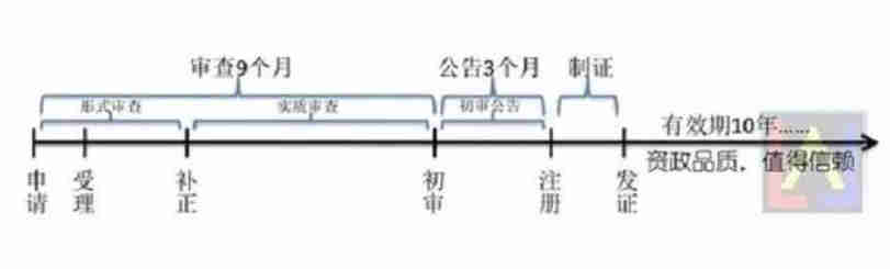 商标注册要多少钱一个（商品商标注册多少钱）