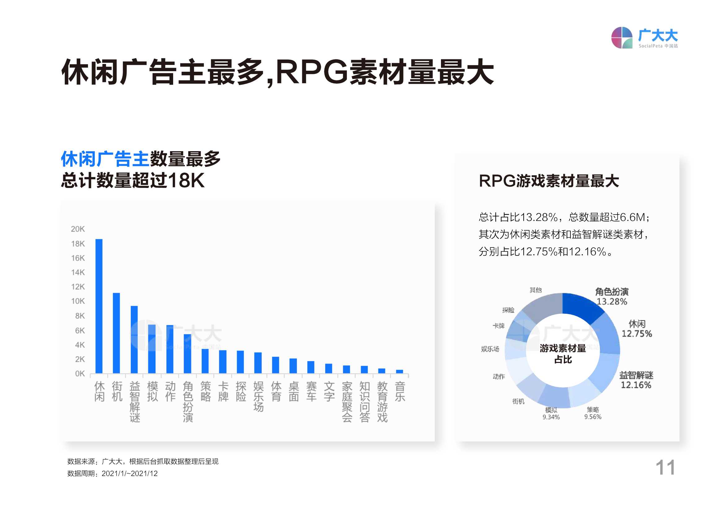 2021全球移动游戏营销白皮书