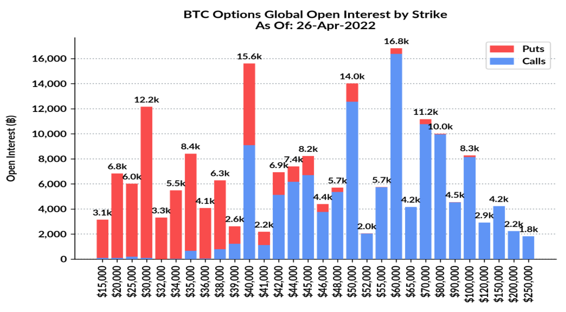 比特币和 40,000 美元 – 比特币接下来将往哪个方向拉锯