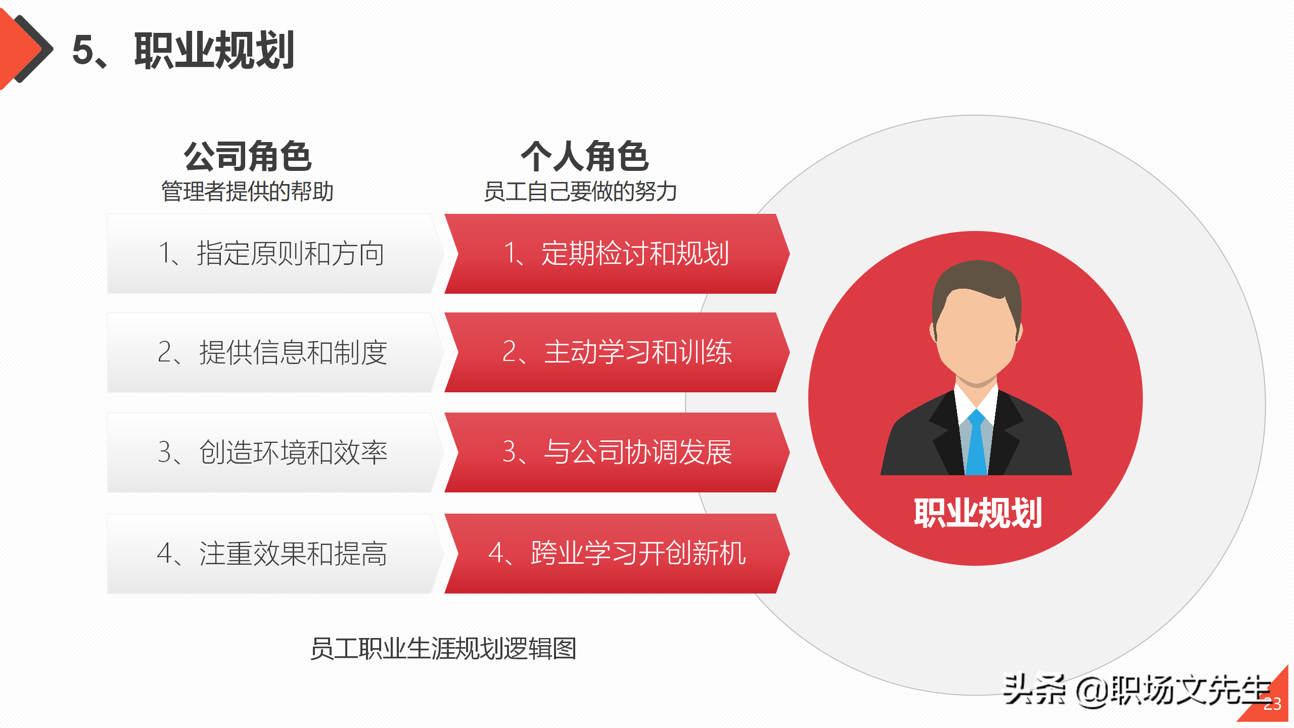 管理的九段三十六级，工作方法与管理能力提升培训，管理意识技能