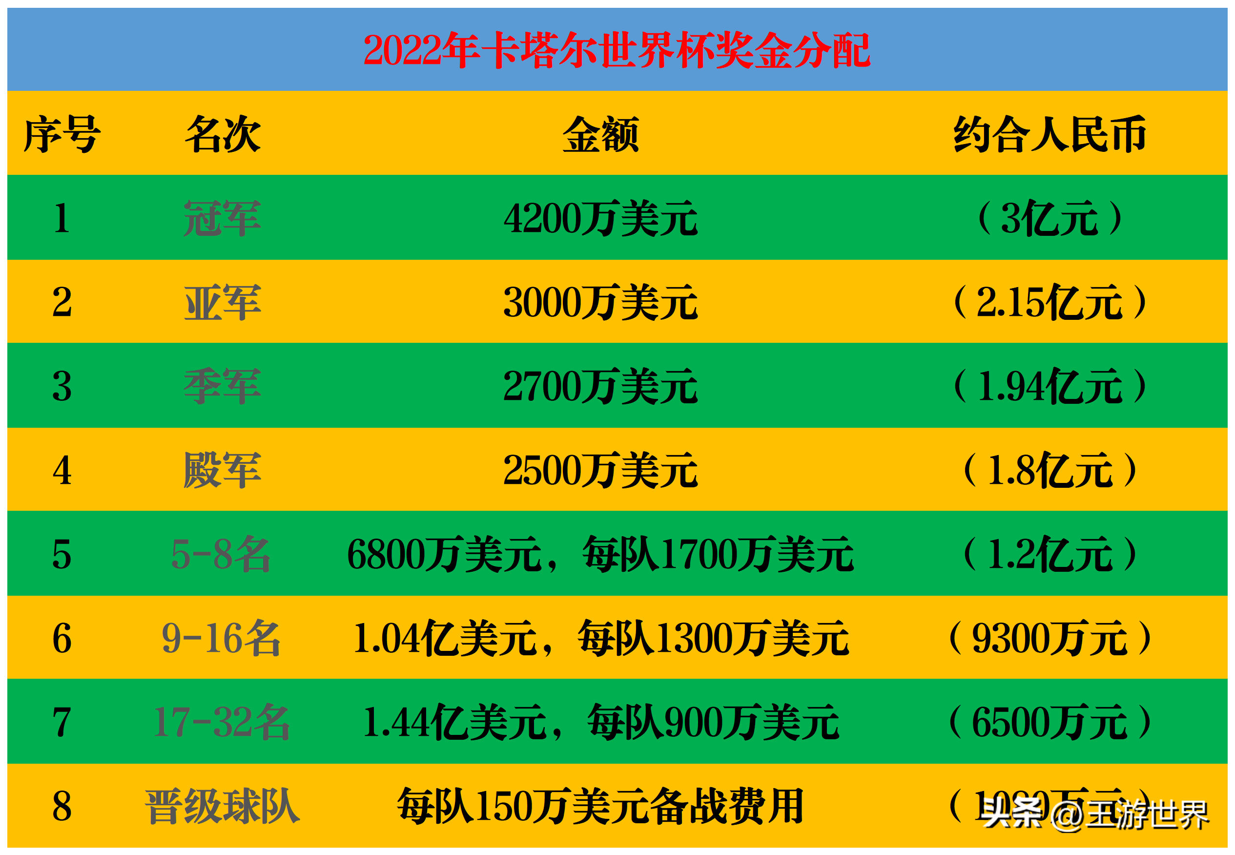 里约热内卢世界杯冠军是（历届世界杯之最系列三：赛事篇）