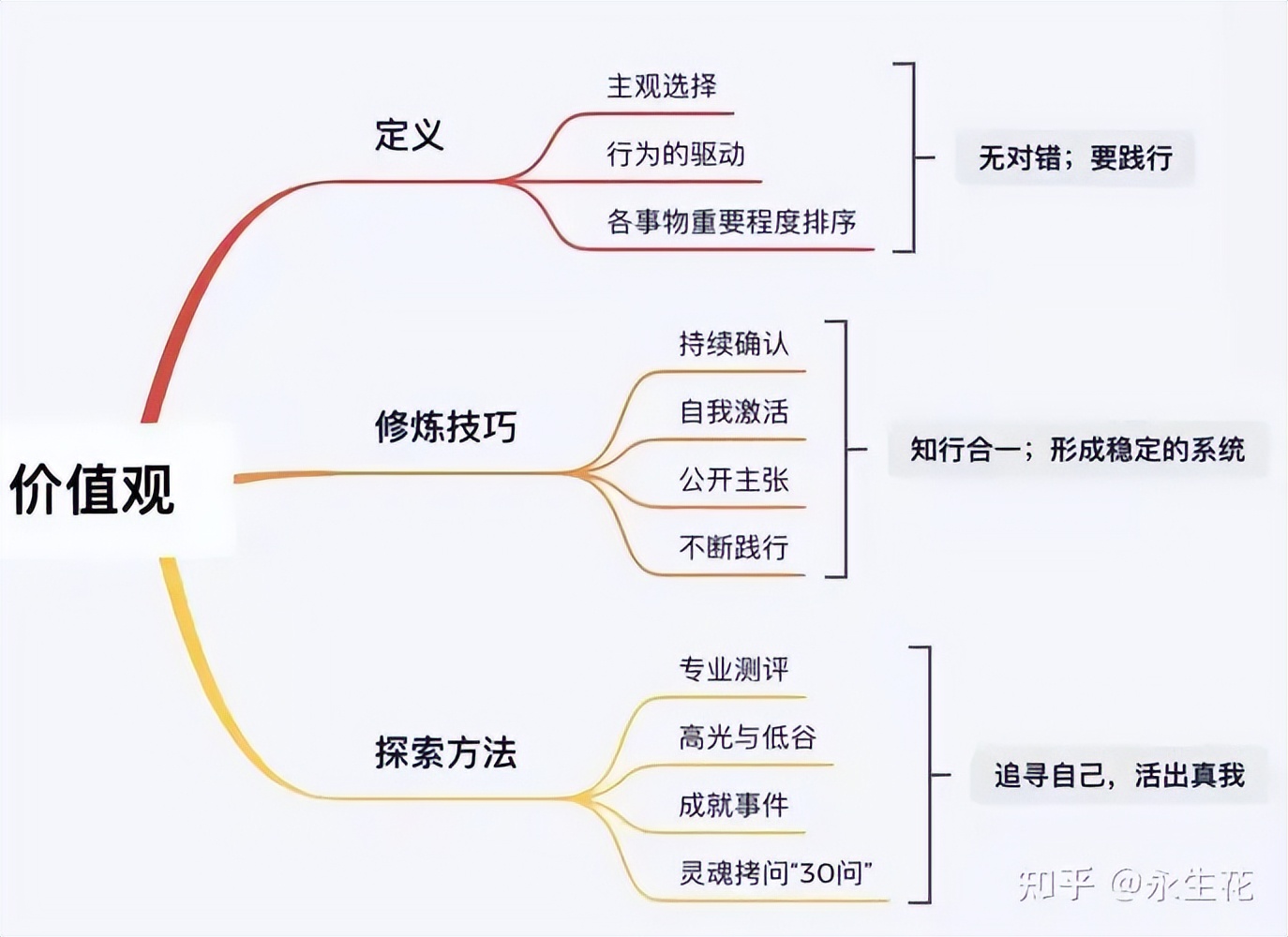 那就把这个梦想做大(不想自己成为懦夫，你需要做到这5件事，让自己变得强大)