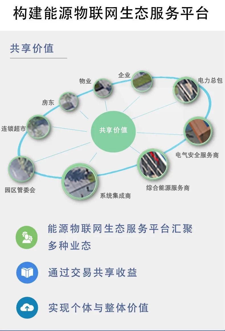 安科瑞产品介绍-Acrel-EIOT能源物联网平台