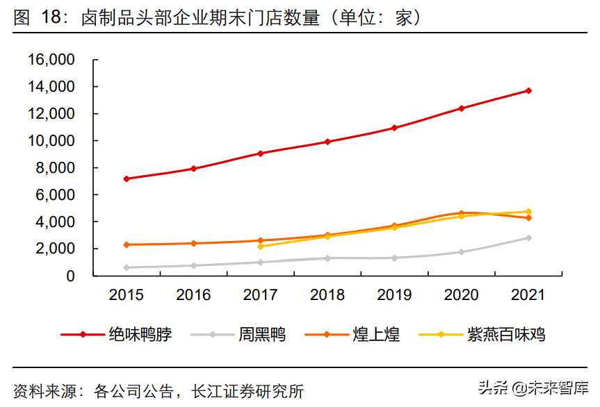 荣昌美团招聘信息（佐餐卤味食品行业深度研究）