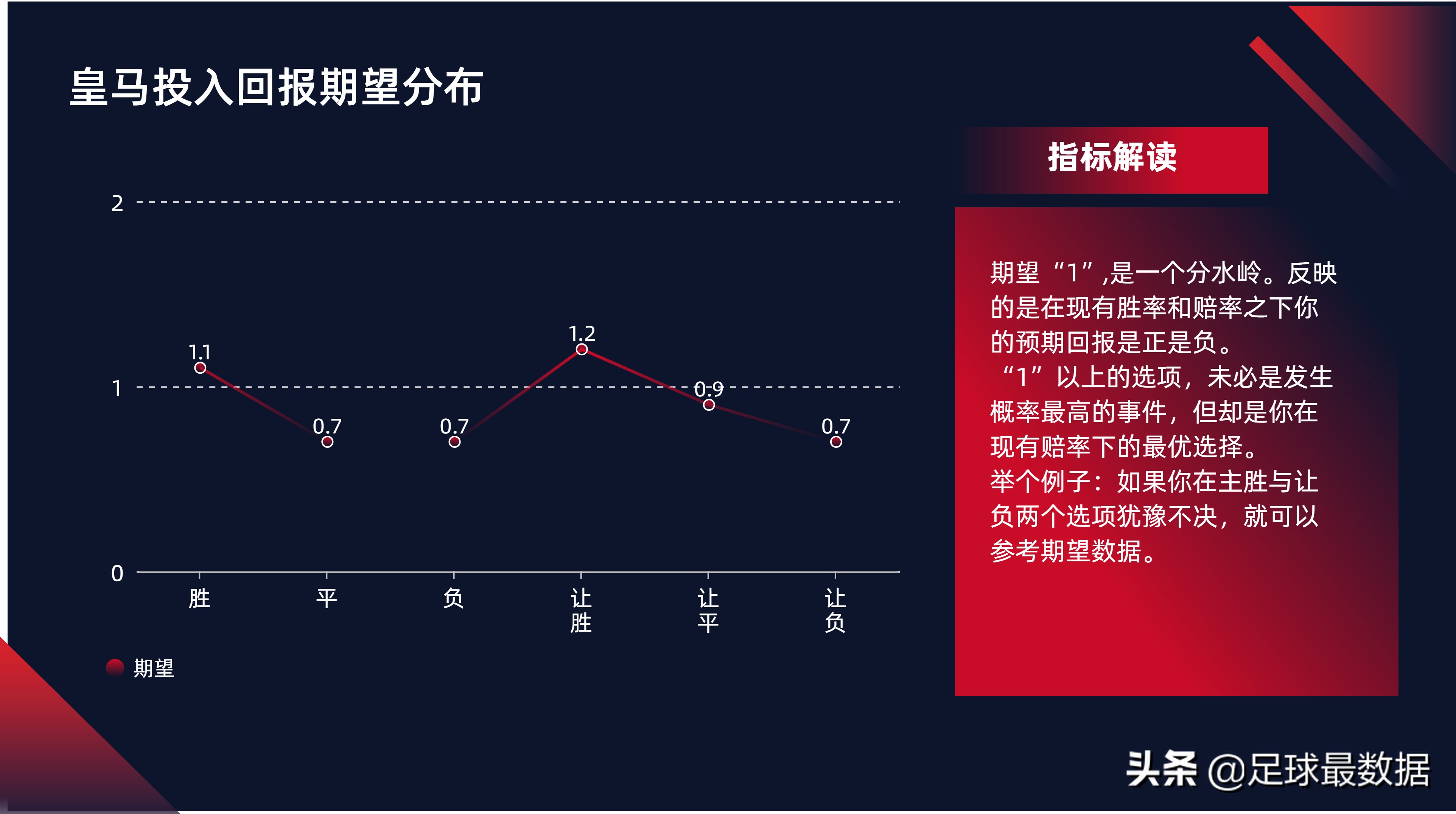 足球比赛每场数据哪里可以看(西甲专场——周末五场西甲数据全解析)