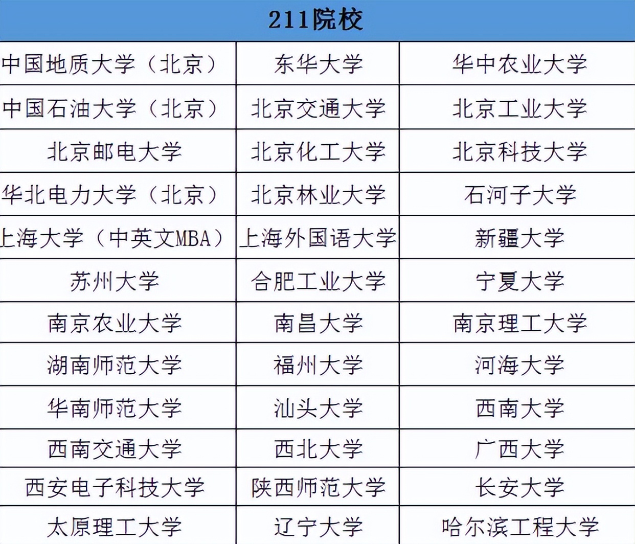 第一梯队是什么意思(211大学有4档区分，第一档的学生是“香饽饽”，末档显得有些委屈)