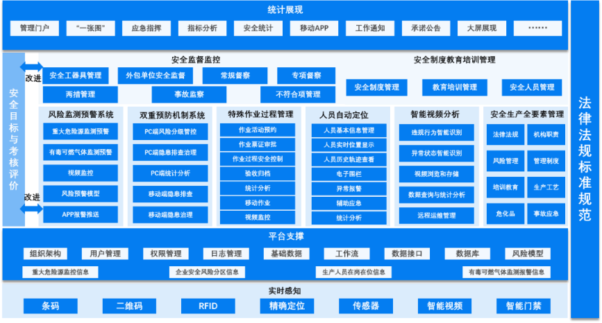 科远&山东荣信集团，打造“工业互联网+安全生产”新示范