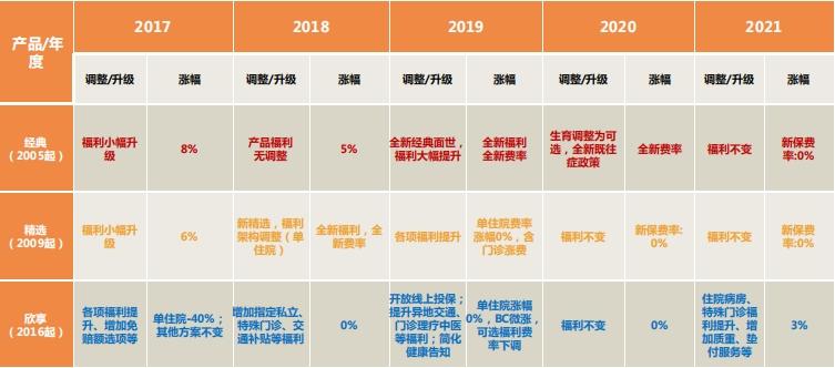 msh欣享人生D款2022-白领首选可直付的中端医疗险