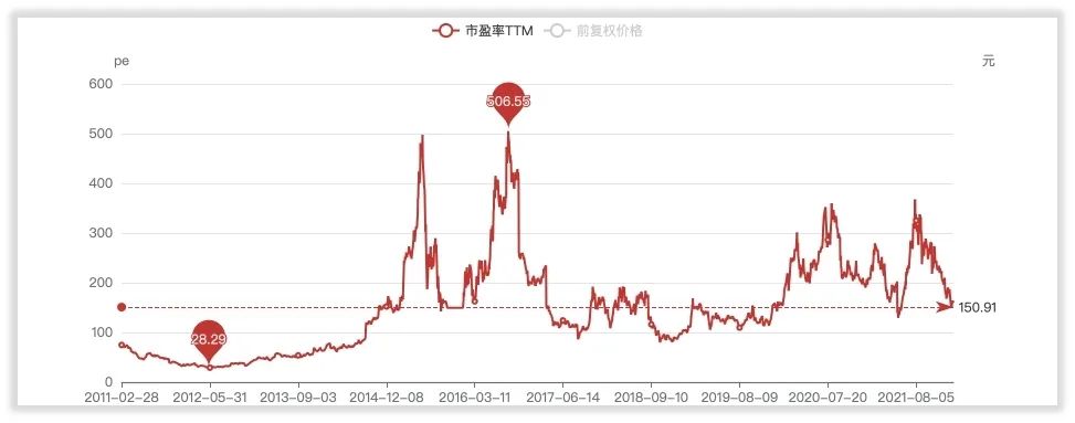 北方华创未来成长在哪里，如何给它估值？