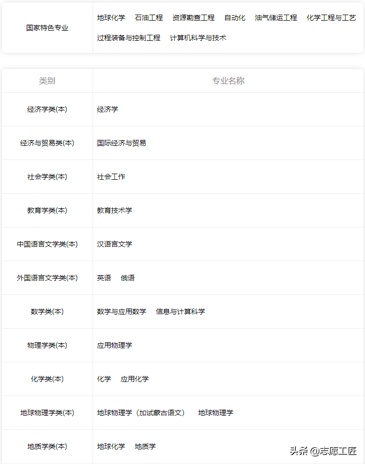 宝藏大学分享（第二弹）来了！黑龙江的几个非985/211宝藏高校