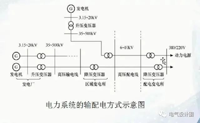 5646546465435kv以下变压器干式变压器较多,油浸式变压器110kv以上