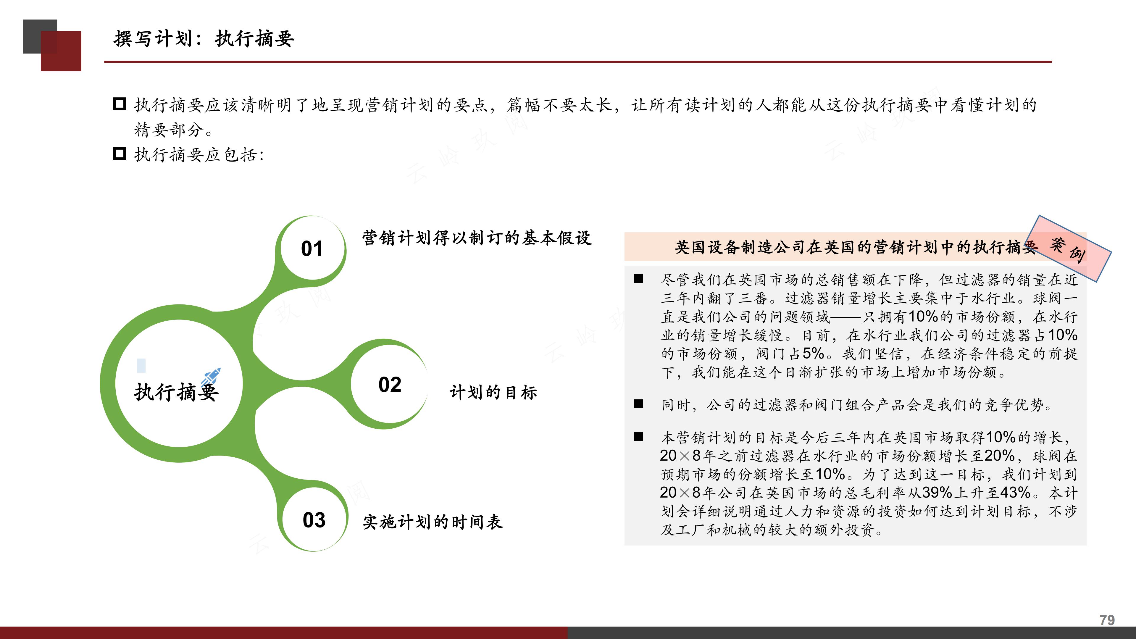 销售计划书怎么写（图解《如何撰写营销计划书》，分步式指导实战技巧与全案模拟）