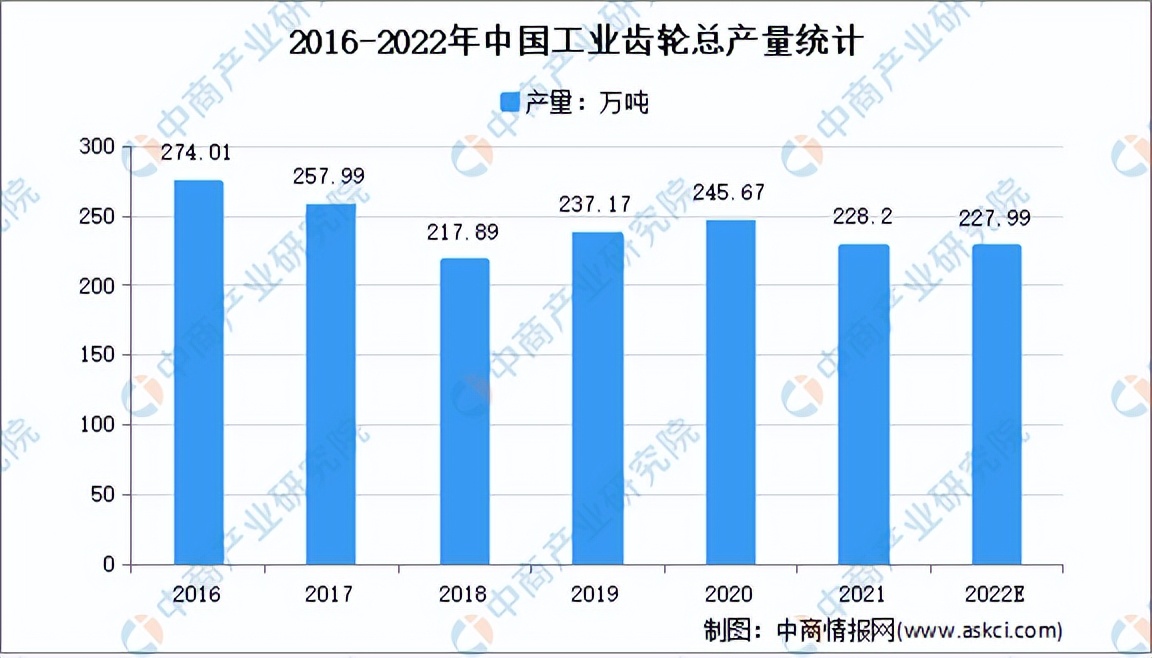 2022年中国减速器产业链全景图上中下游市场及企业剖析