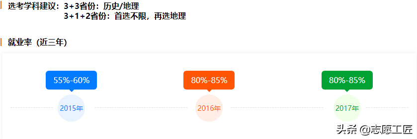 大冷门专业？详解历史学类下设的8个专业，就业方向差别有多少