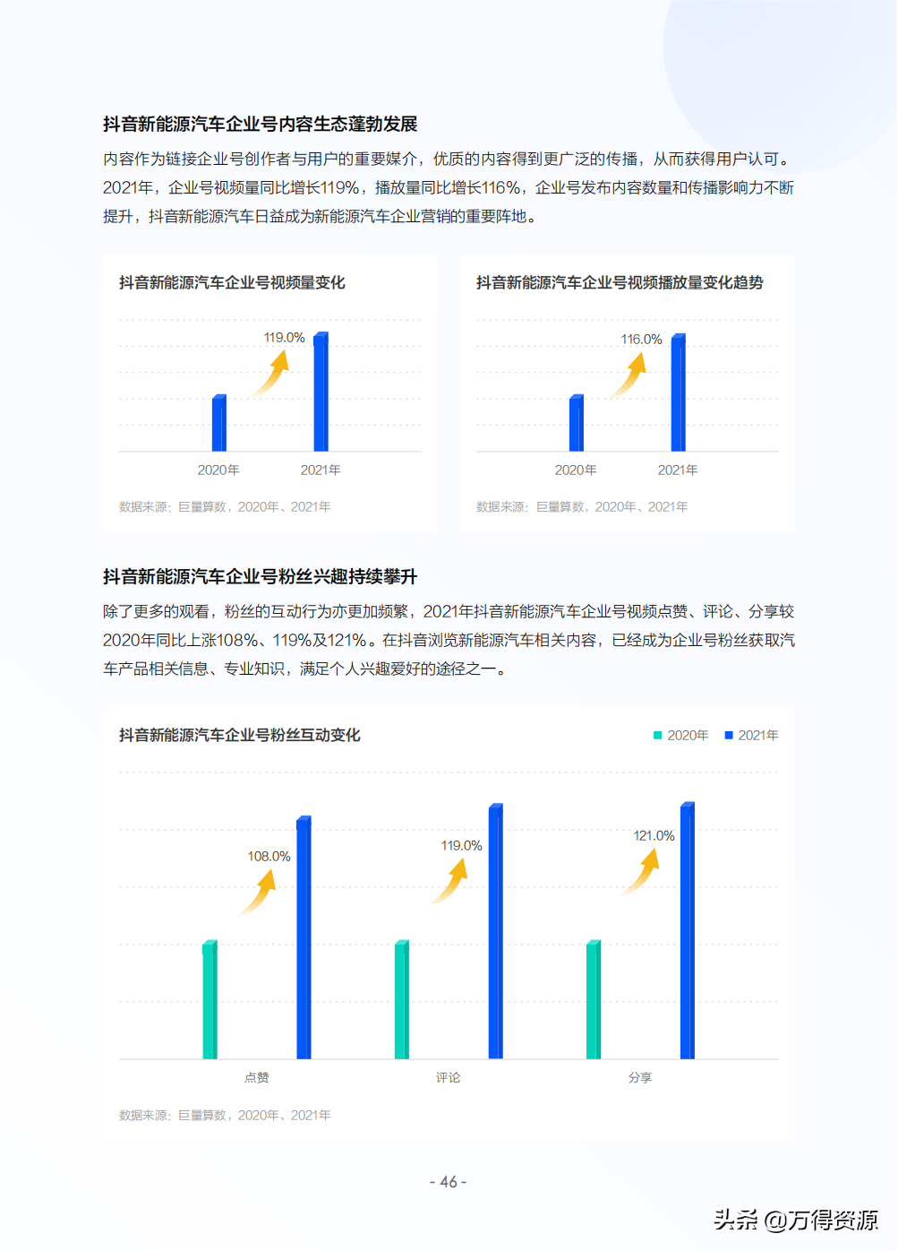 2022年中国新能源汽车发展趋势白皮书
