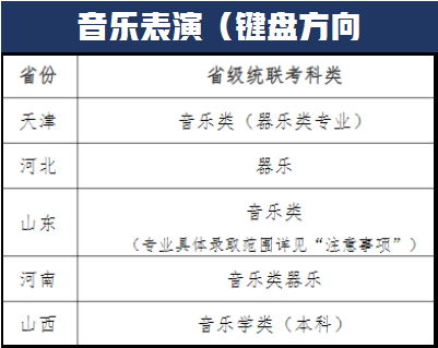 新增中国画专业！天津师范大学发布2022年艺术类招生专业及范围