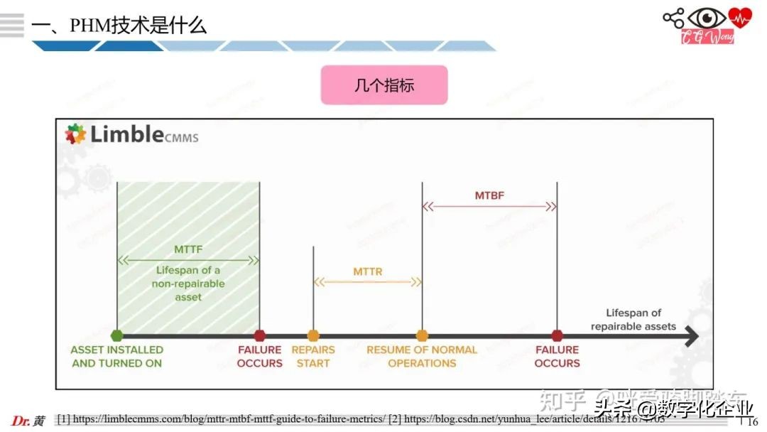 大白话科普PHM技术之引言和案例篇