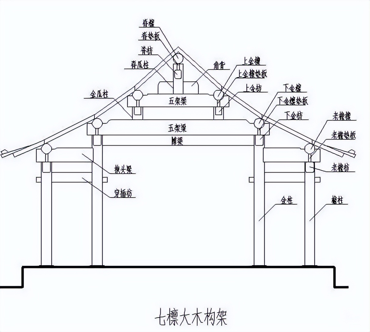 中国建筑乃一独立之结构系统,历史悠长;作为普通受众,在赞叹古建筑