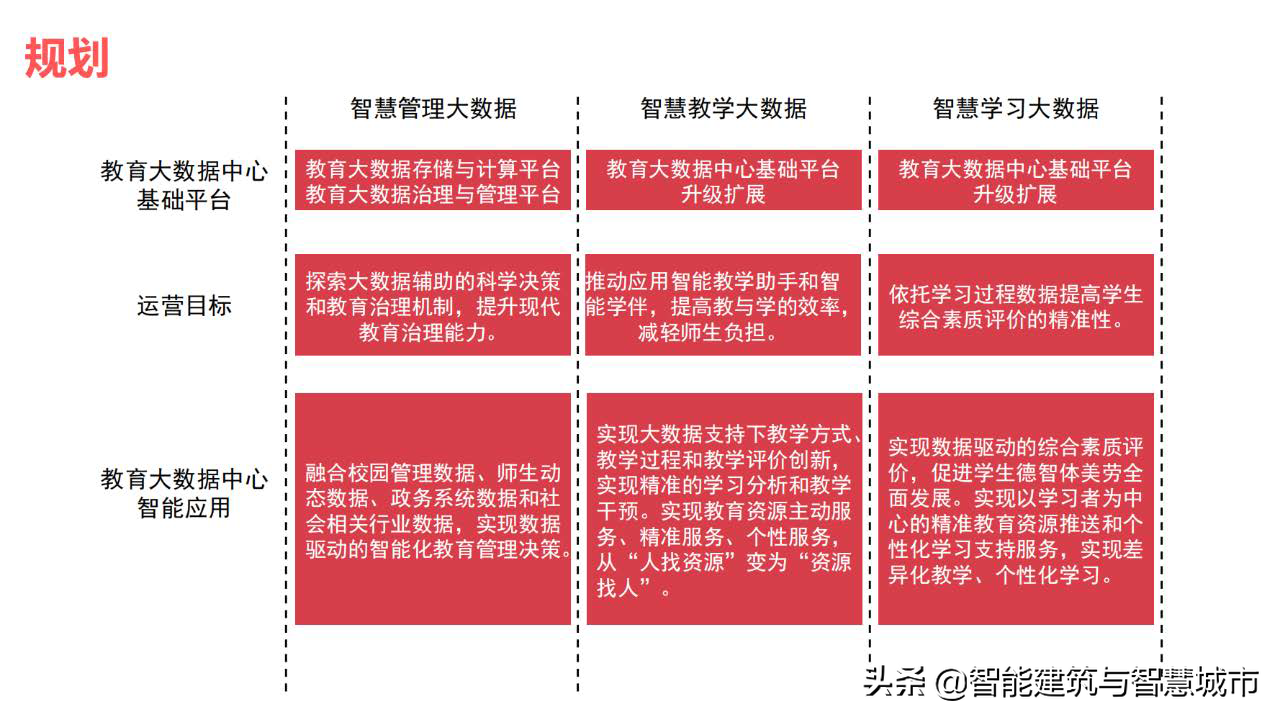 教育信息化2.0：教育大数据解决方案