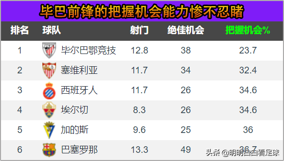 毕尔巴鄂VS奥萨苏纳比赛直播分析(西甲：奥萨苏纳vs毕尔巴鄂竞技！伤兵满营主帅隔离！毕巴有点难？)