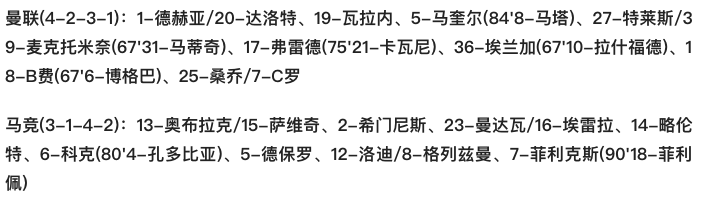 曼联vs马竞全场数据(欧冠-C罗打满全场0射门 洛迪制胜 曼联总比分1-2遭马竞淘汰 无缘八强)