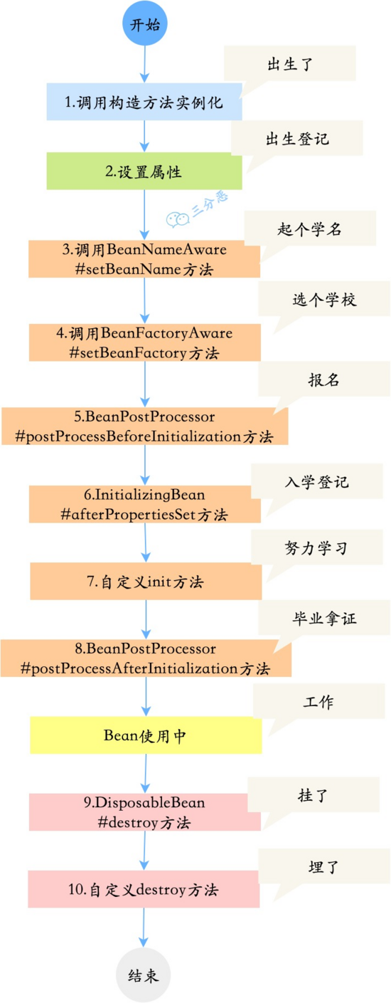 让面渣逆袭的Spring三十五问，四万字+五十图详解