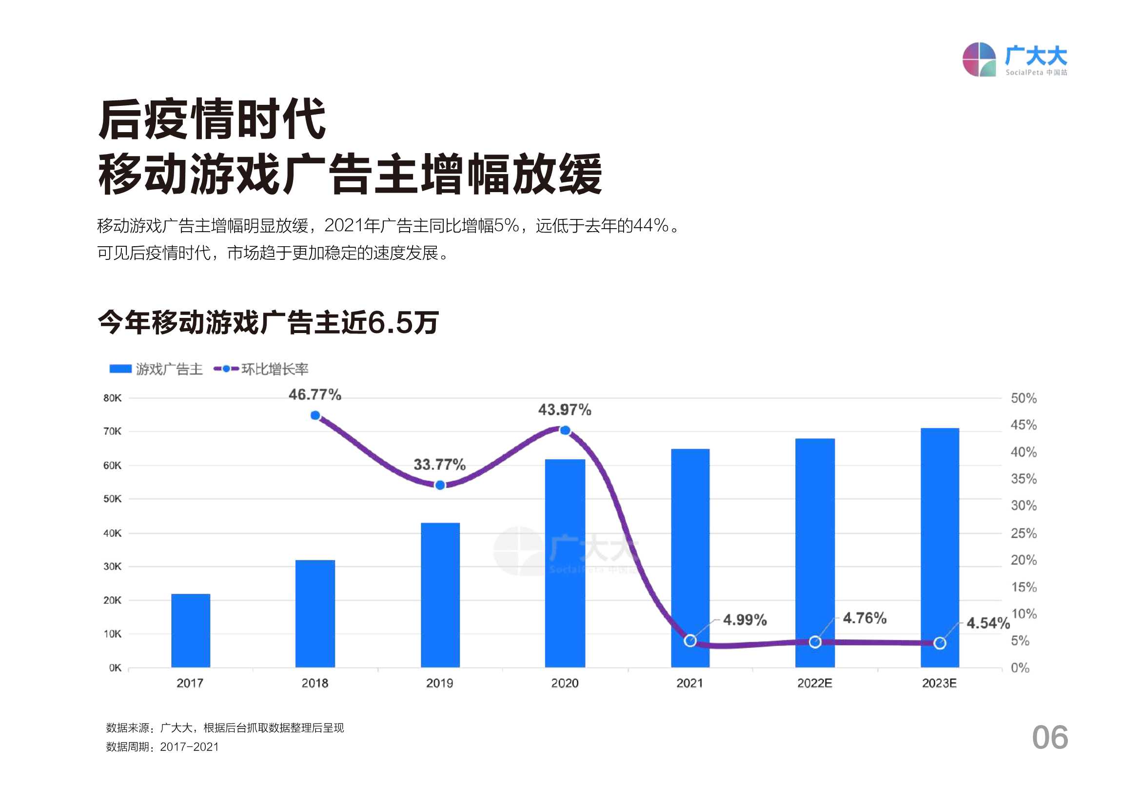 2021全球移动游戏营销白皮书