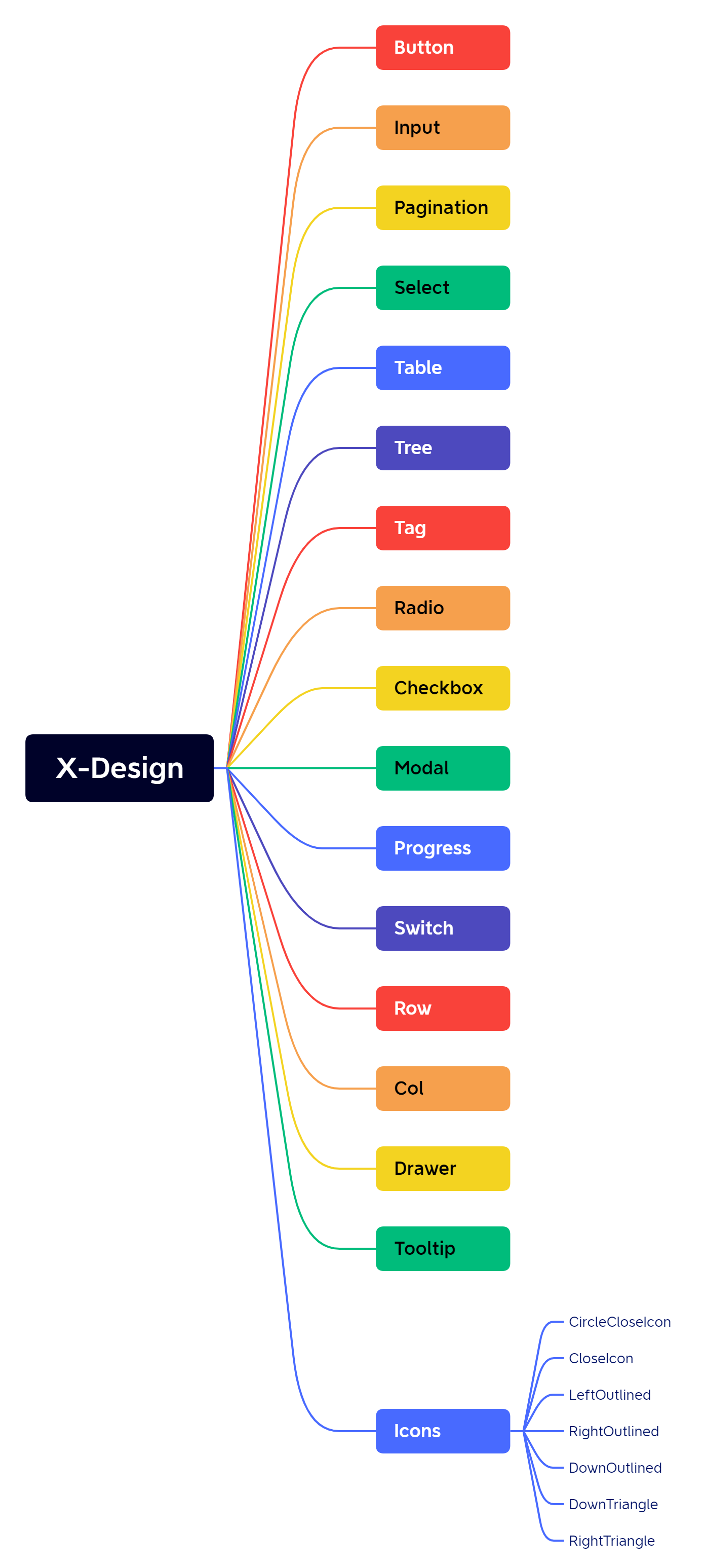 前端组件库X-Design，开发Tree组件