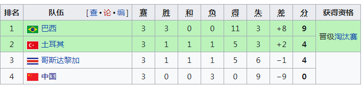 2002年世界杯是(韩国靠裁判成了2002年韩日世界杯第四名，真是足球史上的悲哀)