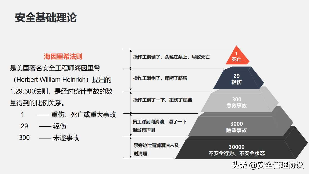 公司级安全教育培训（110页）