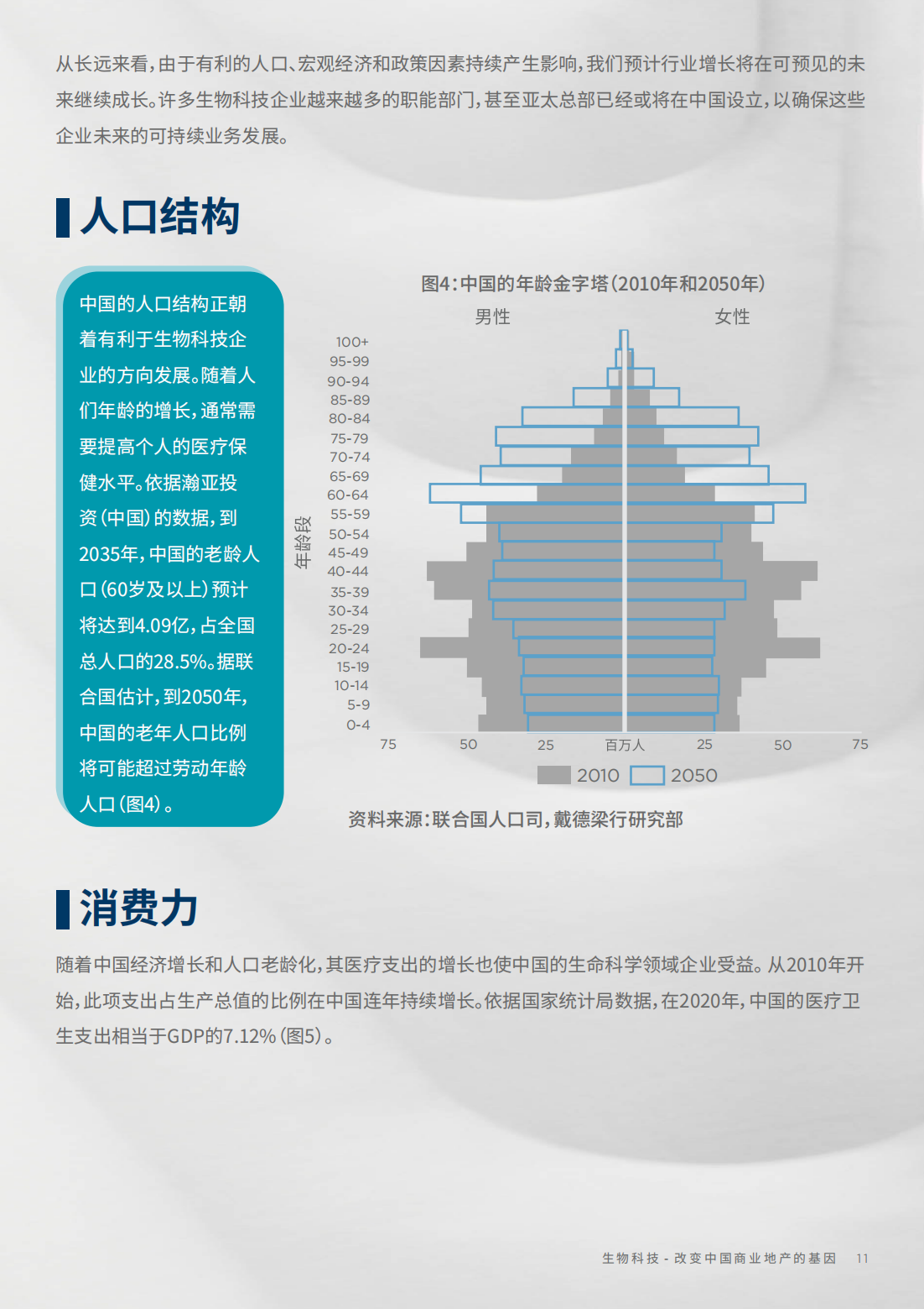 2022年生物科技行业研究报告（改变中国商业地产的基因）