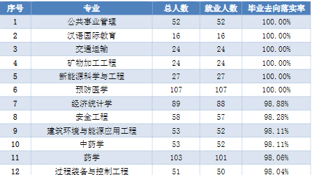 华北理工大学：除了采矿、冶金、医学，还有近百个专业可以选择