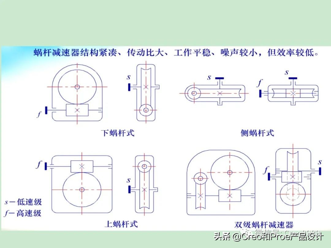 齿轮箱原理和维修